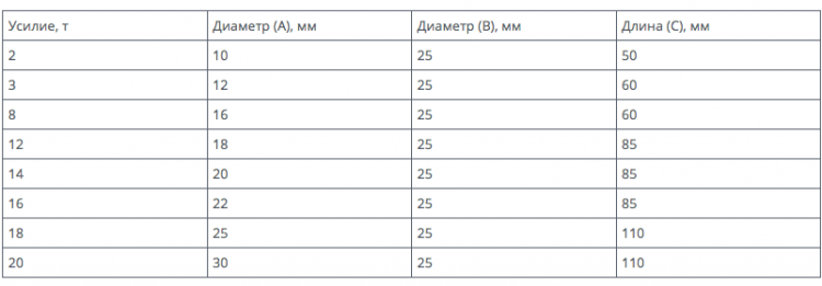 Набор пуансонов для пресса, Horex, артикул: HZ 01.2.025