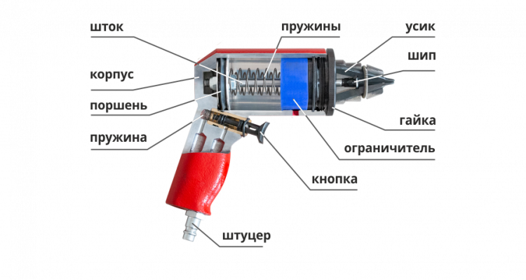ПШ-12-М  (ПШ12.000М Сб) Шиповальный пистолет "ПШ-12-М" (для установки ремонтного шипа Ø12 мм)
