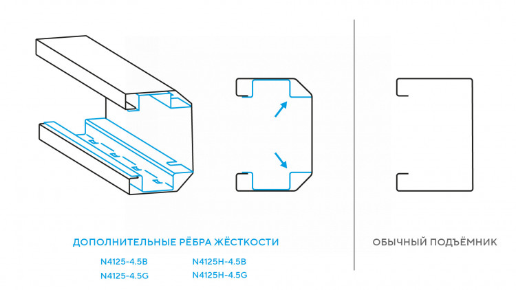 Подъемник двухстоечный 4,5 т, верхняя синхронизация, 380 В, арт. N4125H-4,5G